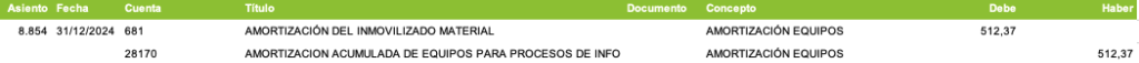 como contabilizar amortizacion leasing