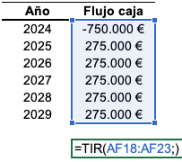 Ejemplo TIR apalancada con deuda