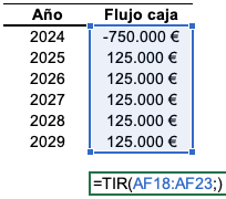 TIR apalancada negativa