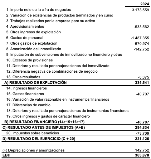 Ejemplo calculo EBIT