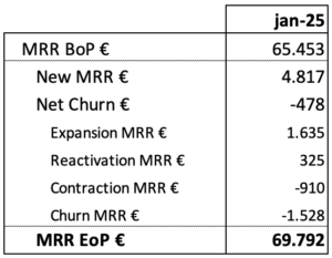 cómo calcular el MRR