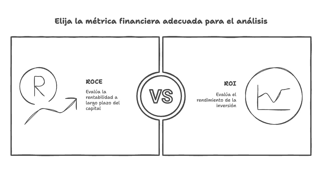 Qué es el ROCE (Return On Capital Employed) y Cómo Calcularlo