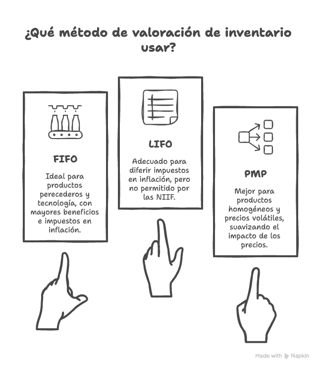 FIFO vs LIFO vs PMP
