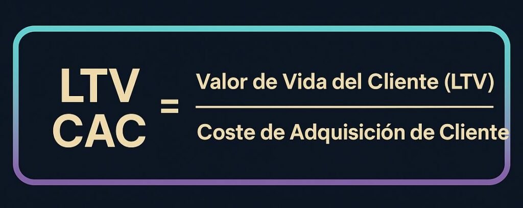 qué es la proporción LTV/CAC